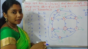 L 22- DFA 4r d string with odd no. of a