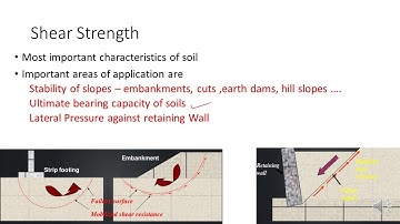 SHEAR STRENGTH OF SOIL- PART I
