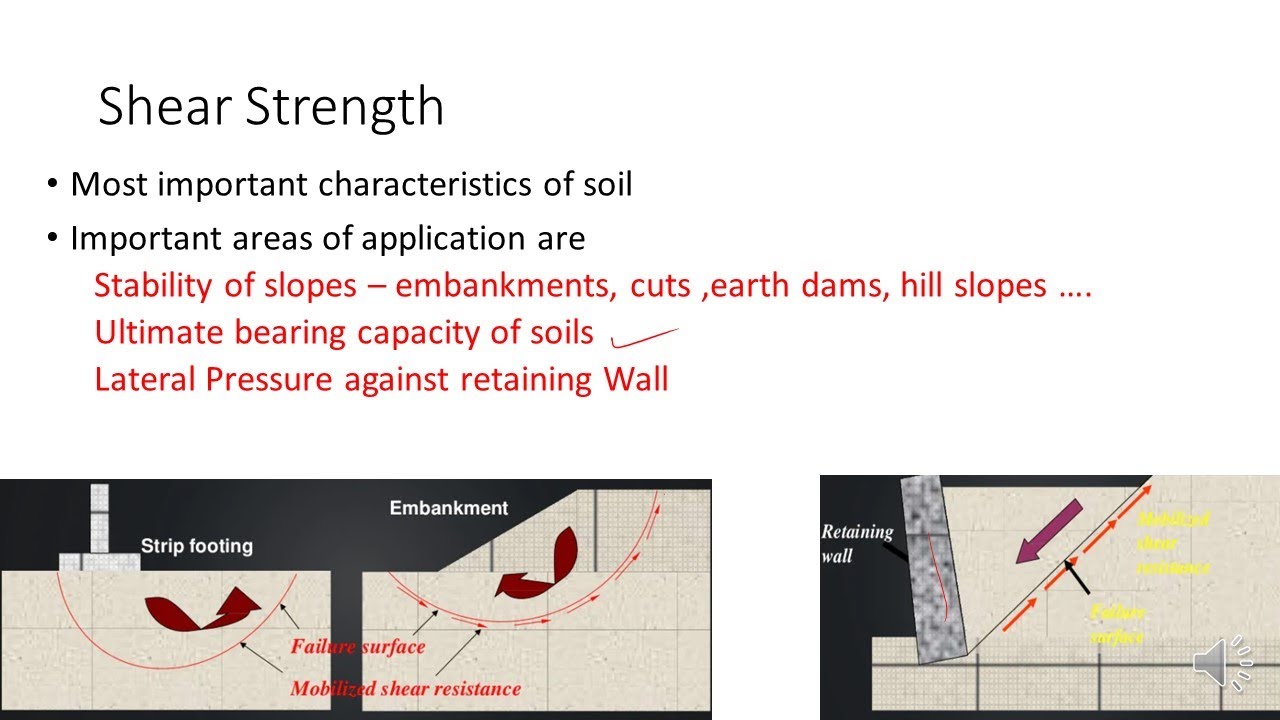 SHEAR STRENGTH OF SOIL- PART I - YouTube