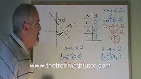 Why Not Use a Test Point That is on the Line?