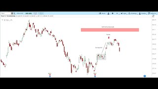 Tesla Options Trade With 90% Win Rate | No Indicators, Just Structure