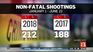 2 dead after Lawrence shooting
