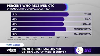 Information Why some eligible families aren’t getting Child Tax Credit payments News