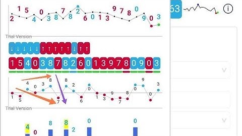 Rise and Fall Last Digit Strategy Using Mobile Analyzer