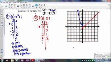 1 1  1 3 Piecewise Functions PART 2