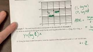 Celebrity Semi-Log Plots for AP PreCal (video 2 of 2) Net Worth