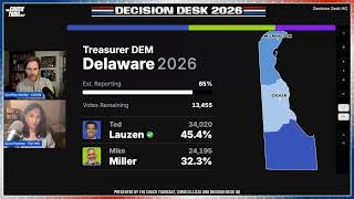 Decision Desk 2026: Delaware Primary Livestream Update