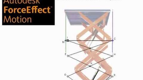ForceEffect and ForceEffect Motion working together