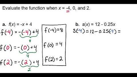 Evaluating Functions in Function Notation Video