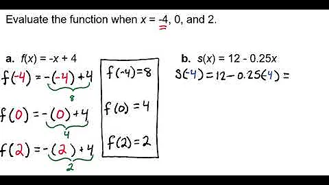 Evaluating Functions in Function Notation Video