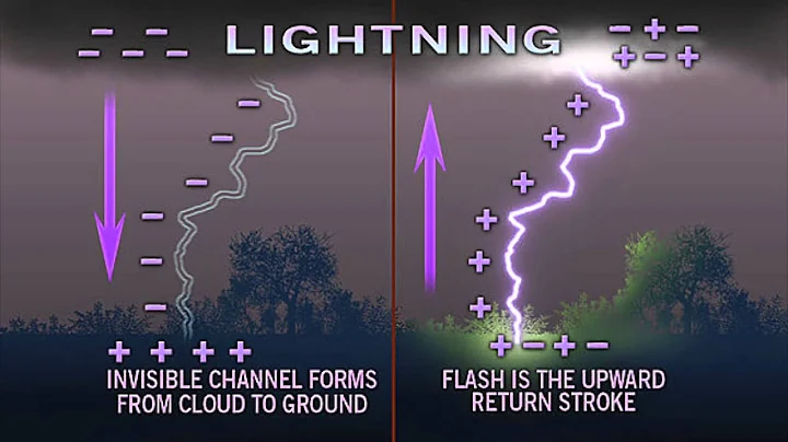 The Difference Between Positive and Negative Cloud to Ground Lightning