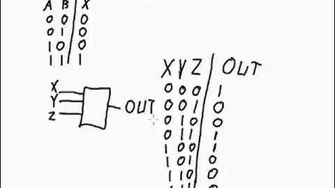 Boolean Algebra - Sum of Products Expressions Part 1 of 2