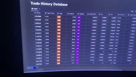 Automated MT4 To Notion Forex Trade Journaling