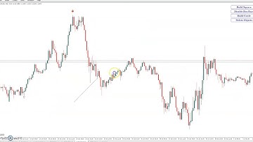 How To Trade with MT5 Dynamic Gann Square