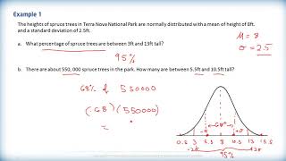 Math 2201 - Ch.5 Sec.5.4 - Solving Contextual Problems with the Normal Distribution - Instruction