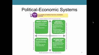 GOVT 2305 Barbour Chapter One: Politics & Citizenship