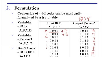 Chapter 4 Combinational digital logic design Morris mano
