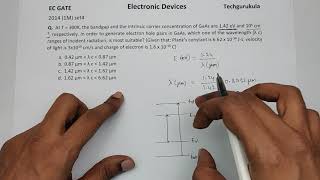 Famous EC GATE 2014 1M - Energy and Wavelength Profile