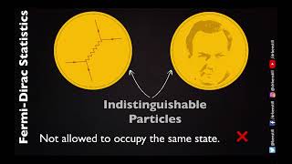 Spin Statistics - Particle Physics Brick by Brick
