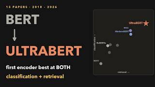From BERT to UltraBERT: 8 Years of Encoder Models in One Video