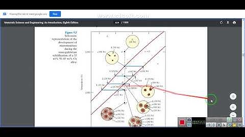 DEVELOPMENT OF MICROSTRUCTURE INISOMORPHOUS ALLOYS & non  Equilibrium Cooling /material engineering