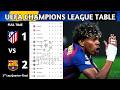 UEFA Champions League Table Updated Today | Champions League Quarter-Final Play-Off & Standing 2025