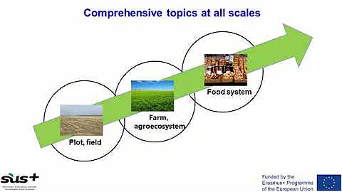 Concepts and approaches in agroecology for sustainable food systems
