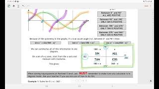 N5 - Trigonometric Equations - Example 1