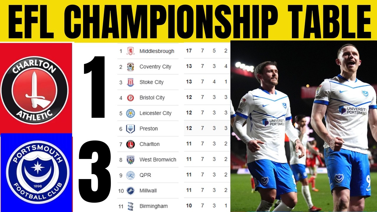 🚨EFL CHAMPIONSHIP TABLE UPDATED TODAY | CHAMPIONSHIP TABLE AND STANDING 2025/2026🔥
