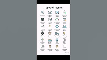 Types of QA Testing 📓🤠 hai 😜 #testing #softwaredevelopment #softwaretesting #video