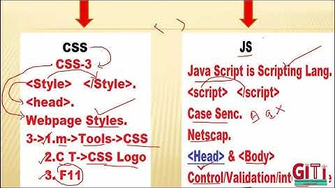 12 2 (S6) Cascading Style Sheet and JavaScript Hardiksir GiTi
