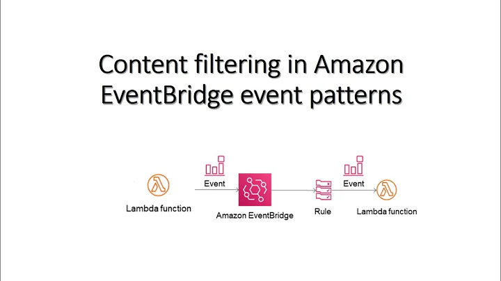 Content filtering in Amazon EventBridge event patterns