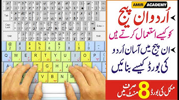Inpage keyboard setting| Inpage keyboard layout Setting very Easy | Amir Academy