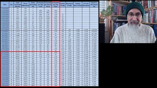 Graphing, Visualizing & Analyzing the Data for COVID-19 Coronavirus, Jan 20-Feb29 [ASMR Math, Stats]