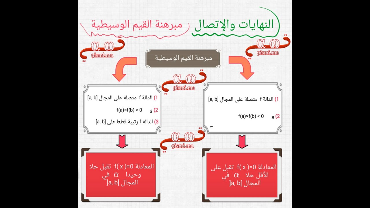 مبرهنة القيم الوسيطية [ جزء4 ] : تصحيح تمرين ( معادلة تقبل ثلاثة حلول بالضبط في IR )