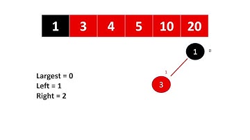 Heap Sort Algorithm EXPLAINED