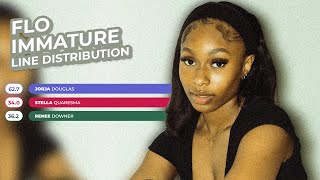 FLO - Immature (LINE DISTRIBUTION)