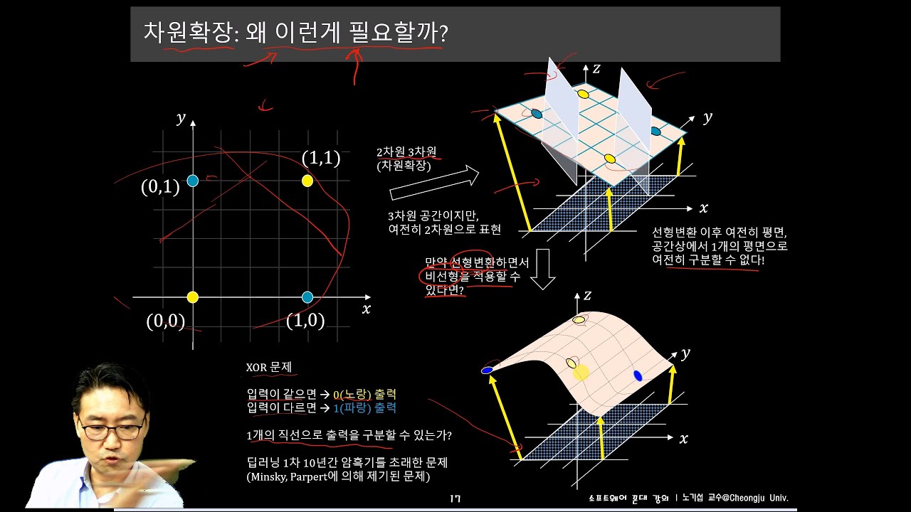[선형대수]_17. 차원 축소 및 확장 (dimension reduction & expansion)