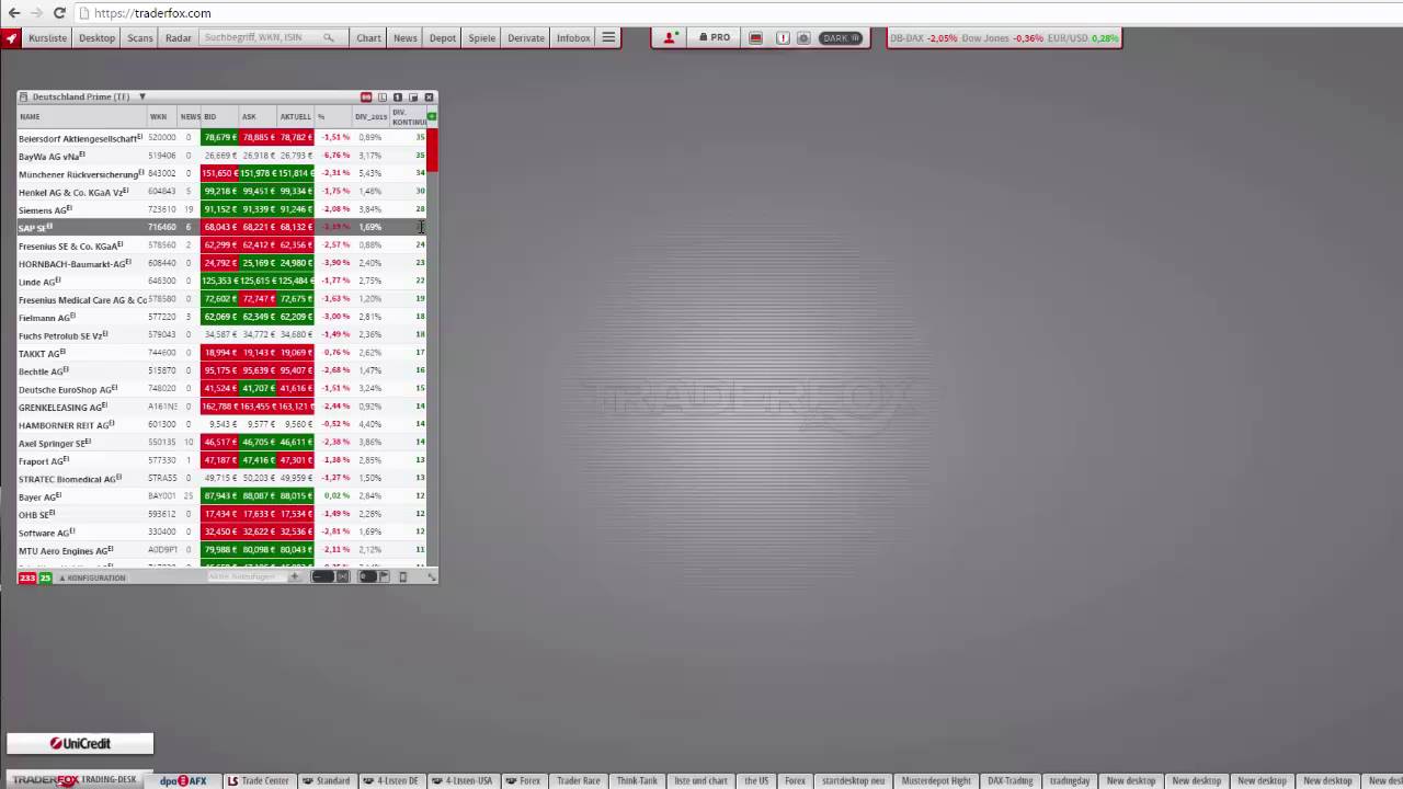 Dividendenkontinuität: So findet ihr Aktien mit stabiler und hoher Dividende! trading screen
