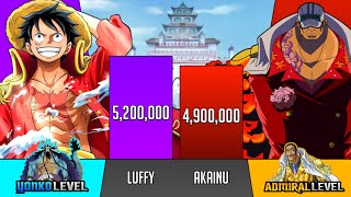 Luffy Vs Akainu Power Levels All Forms - One Piece Power Scaling