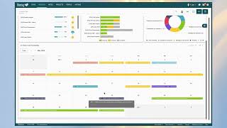 A calendar view to manage your action plan