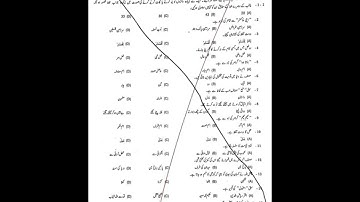 10th Class Urdu Objective Paper Group 1 Gujranwala Board 2023