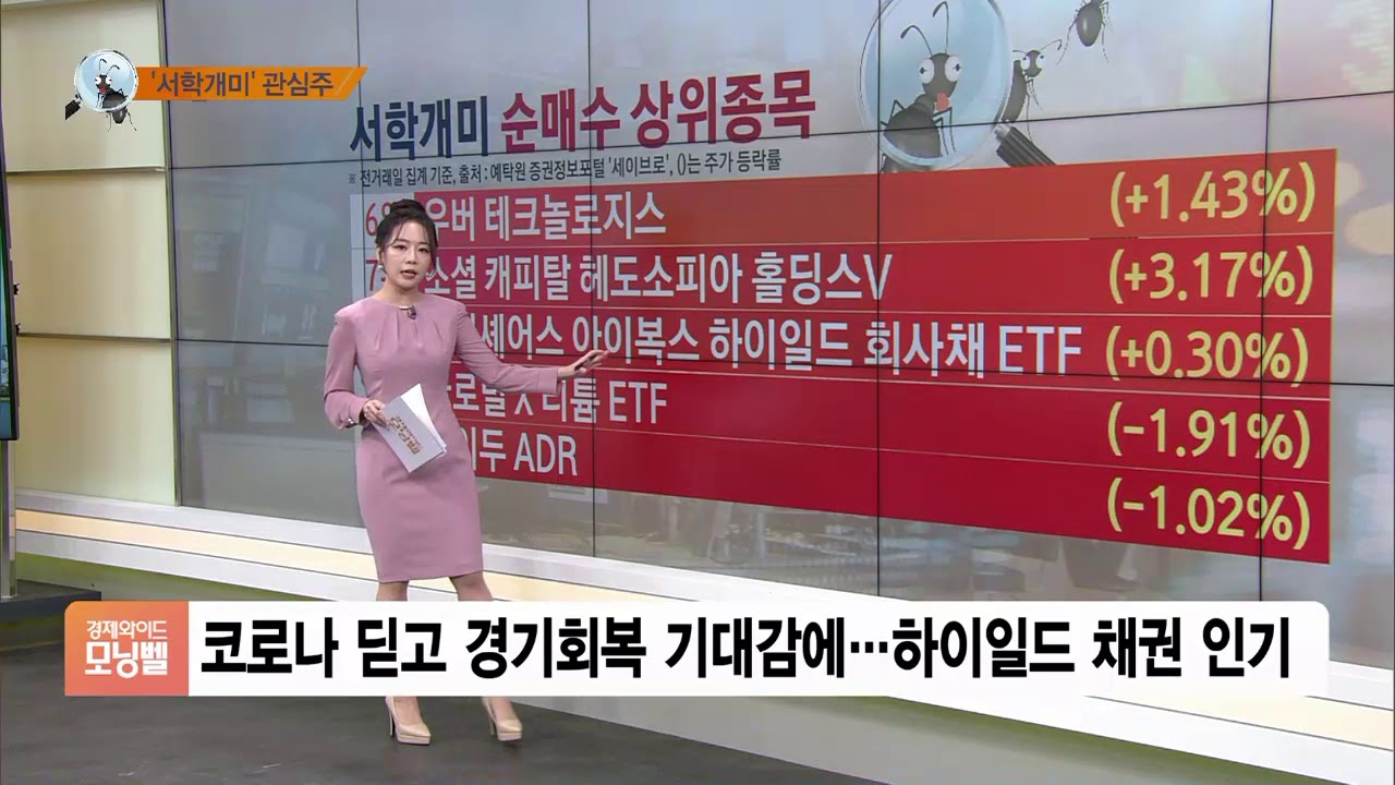 [서학개미 뭐샀나] 친환경 에너지·반도체 관련주 매수세 지속