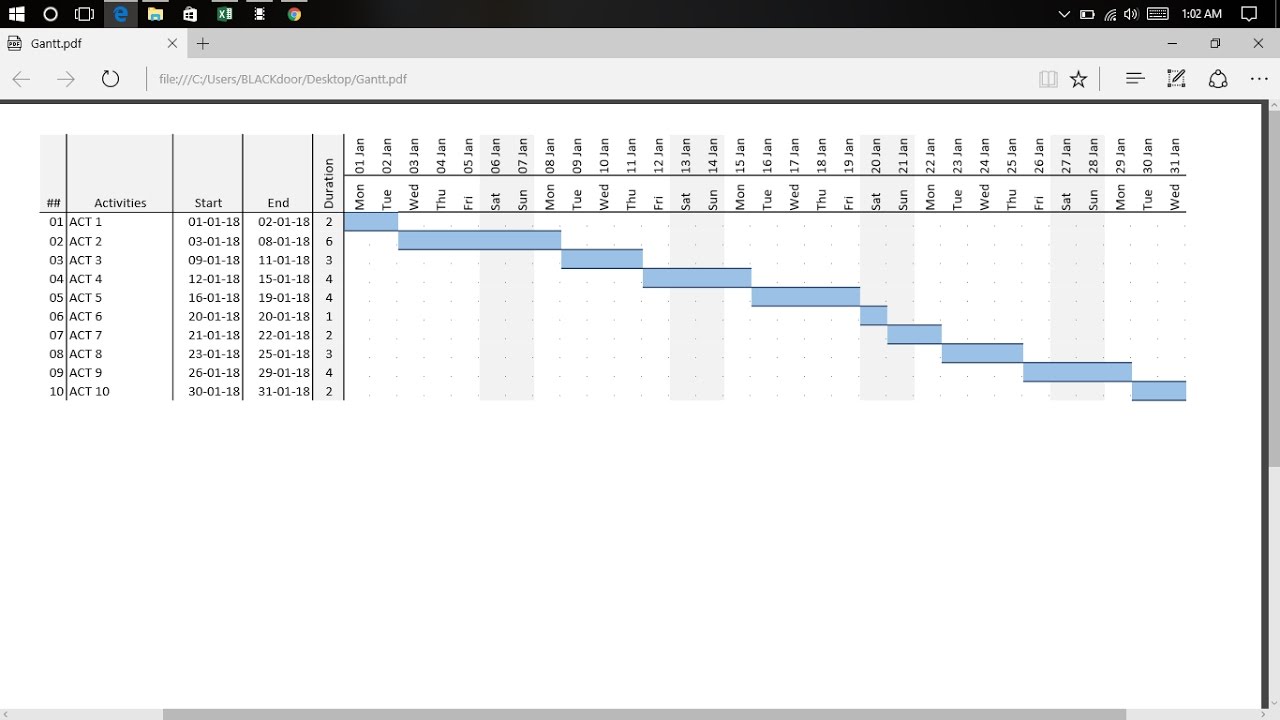 Excel Gantt Chart Formula