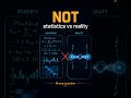 Bell’s inequality is not statistics vs reality #quantumcomputing #quantumphysics #science