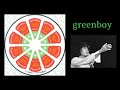 沢田研二「greenboy」&歌詞(概要欄) ジュリー誕生祭 vol.1