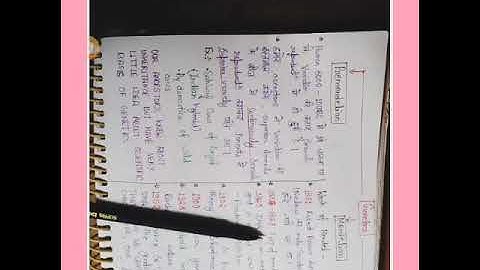 Principles of Inheritance and Variation,Lecture -1/Introduction of Genetics