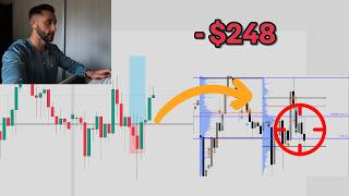 Order Flow para evitar Stop Loss Innecesarios en Trading