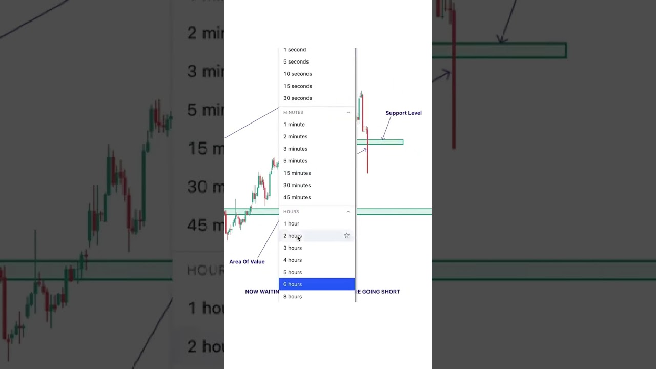 60 seconds of price action