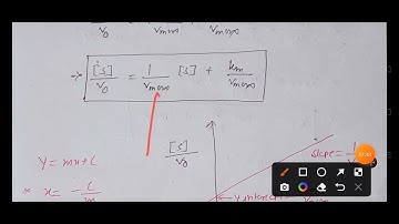 Hanes Woolf Plot of Enzyme kinetics explained
